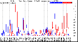 Milwaukee Weather Outdoor Rain<br>Daily Amount<br>(Past/Previous Year)