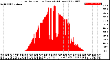 Milwaukee Weather Solar Radiation<br>per Minute<br>(24 Hours)