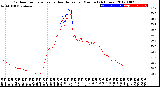 Milwaukee Weather Outdoor Temperature<br>vs Heat Index<br>per Minute<br>(24 Hours)