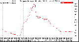 Milwaukee Weather Outdoor Temperature<br>per Minute<br>(24 Hours)