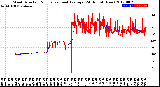 Milwaukee Weather Wind Direction<br>Normalized and Average<br>(24 Hours) (New)