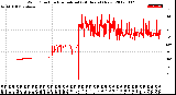 Milwaukee Weather Wind Direction<br>Normalized<br>(24 Hours) (New)