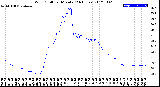 Milwaukee Weather Wind Chill<br>per Minute<br>(24 Hours)