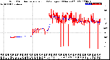 Milwaukee Weather Wind Direction<br>Normalized and Average<br>(24 Hours) (Old)