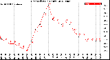 Milwaukee Weather Heat Index<br>(24 Hours)