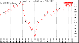 Milwaukee Weather Outdoor Humidity<br>(24 Hours)