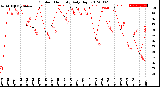 Milwaukee Weather Outdoor Humidity<br>Daily High