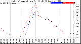 Milwaukee Weather Outdoor Temperature<br>vs Wind Chill<br>(24 Hours)