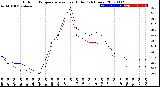 Milwaukee Weather Outdoor Temperature<br>vs Heat Index<br>(24 Hours)