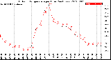 Milwaukee Weather Outdoor Temperature<br>per Hour<br>(24 Hours)