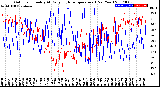 Milwaukee Weather Outdoor Humidity<br>At Daily High<br>Temperature<br>(Past Year)