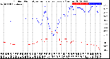 Milwaukee Weather Outdoor Humidity<br>vs Temperature<br>Every 5 Minutes