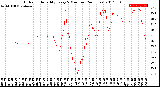 Milwaukee Weather Outdoor Humidity<br>Every 5 Minutes<br>(24 Hours)