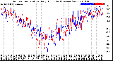 Milwaukee Weather Outdoor Temperature<br>Daily High<br>(Past/Previous Year)