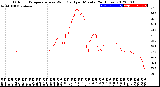 Milwaukee Weather Outdoor Temperature<br>vs Wind Chill<br>per Minute<br>(24 Hours)