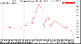 Milwaukee Weather Outdoor Temperature<br>per Minute<br>(24 Hours)