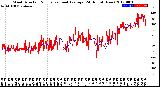 Milwaukee Weather Wind Direction<br>Normalized and Average<br>(24 Hours) (New)