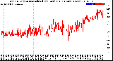 Milwaukee Weather Wind Direction<br>Normalized and Median<br>(24 Hours) (New)