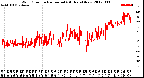 Milwaukee Weather Wind Direction<br>Normalized<br>(24 Hours) (New)