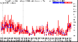 Milwaukee Weather Wind Speed<br>Actual and 10 Minute<br>Average<br>(24 Hours) (New)