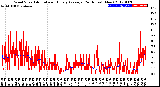 Milwaukee Weather Wind Speed<br>Actual and Hourly<br>Average<br>(24 Hours) (New)