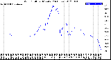 Milwaukee Weather Wind Chill<br>per Minute<br>(24 Hours)