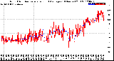 Milwaukee Weather Wind Direction<br>Normalized and Average<br>(24 Hours) (Old)