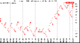 Milwaukee Weather Wind Speed<br>10 Minute Average<br>(4 Hours)