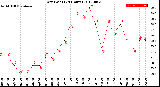 Milwaukee Weather Dew Point<br>(24 Hours)