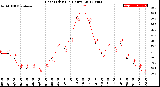 Milwaukee Weather Heat Index<br>(24 Hours)