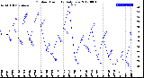 Milwaukee Weather Outdoor Humidity<br>Daily Low