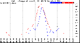 Milwaukee Weather Outdoor Temperature<br>vs Wind Chill<br>(24 Hours)