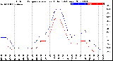 Milwaukee Weather Outdoor Temperature<br>vs Heat Index<br>(24 Hours)