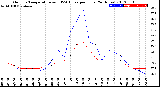 Milwaukee Weather Outdoor Temperature<br>vs THSW Index<br>per Hour<br>(24 Hours)