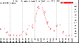 Milwaukee Weather Outdoor Temperature<br>per Hour<br>(24 Hours)