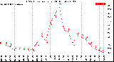 Milwaukee Weather THSW Index<br>per Hour<br>(24 Hours)