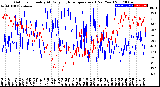 Milwaukee Weather Outdoor Humidity<br>At Daily High<br>Temperature<br>(Past Year)