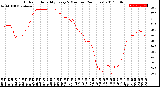 Milwaukee Weather Outdoor Humidity<br>Every 5 Minutes<br>(24 Hours)