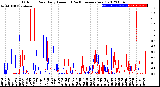 Milwaukee Weather Outdoor Rain<br>Daily Amount<br>(Past/Previous Year)