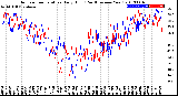 Milwaukee Weather Outdoor Temperature<br>Daily High<br>(Past/Previous Year)