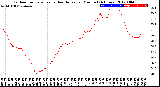 Milwaukee Weather Outdoor Temperature<br>vs Heat Index<br>per Minute<br>(24 Hours)