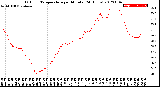 Milwaukee Weather Outdoor Temperature<br>per Minute<br>(24 Hours)