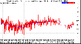 Milwaukee Weather Wind Direction<br>Normalized and Average<br>(24 Hours) (New)