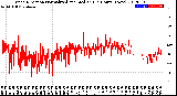 Milwaukee Weather Wind Direction<br>Normalized and Median<br>(24 Hours) (New)