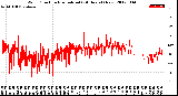 Milwaukee Weather Wind Direction<br>Normalized<br>(24 Hours) (New)