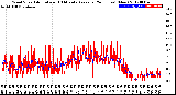 Milwaukee Weather Wind Speed<br>Actual and 10 Minute<br>Average<br>(24 Hours) (New)