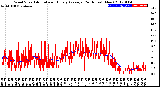 Milwaukee Weather Wind Speed<br>Actual and Hourly<br>Average<br>(24 Hours) (New)