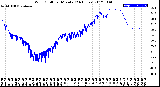 Milwaukee Weather Wind Chill<br>per Minute<br>(24 Hours)