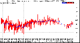 Milwaukee Weather Wind Direction<br>Normalized and Average<br>(24 Hours) (Old)