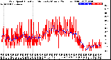 Milwaukee Weather Wind Speed<br>Actual and Median<br>by Minute<br>(24 Hours) (Old)